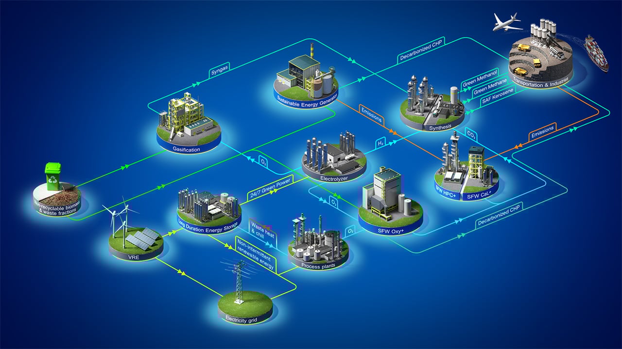 An overview of the Sumitomo process, highlighting its different stages, including the factory, production facility, and other phases.